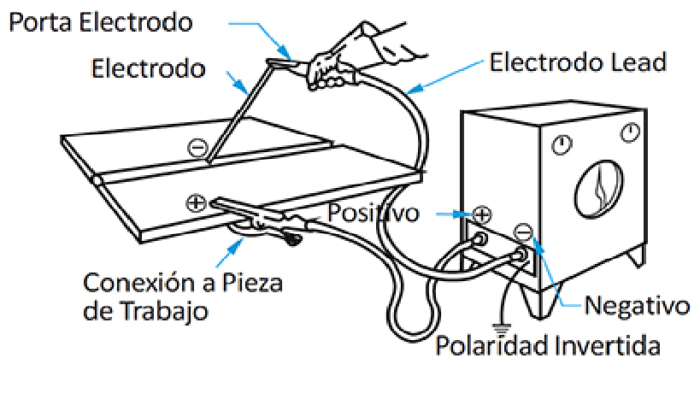 ¿qué Es La Soldadura De Arco Eléctrico Kisgalemk 5381